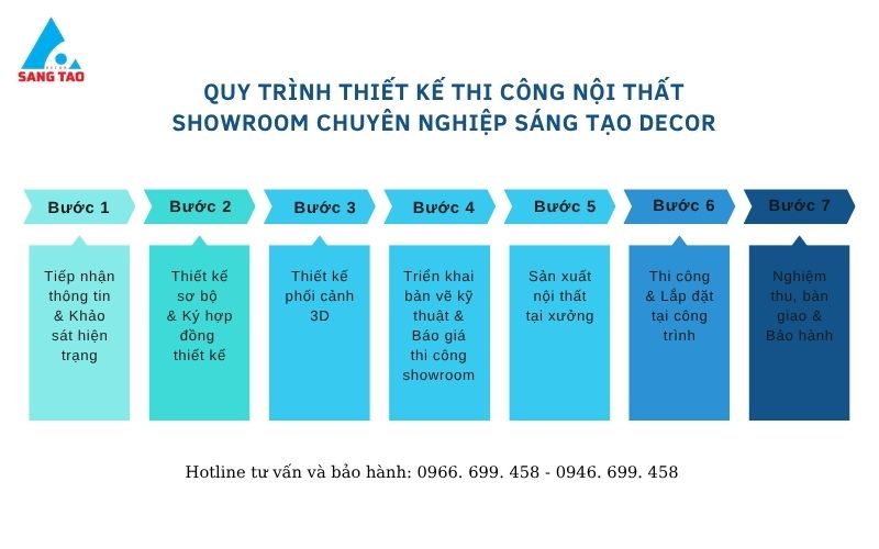 quy trình thiết kế thi công nội thất showroom của Sáng Tạo Decor