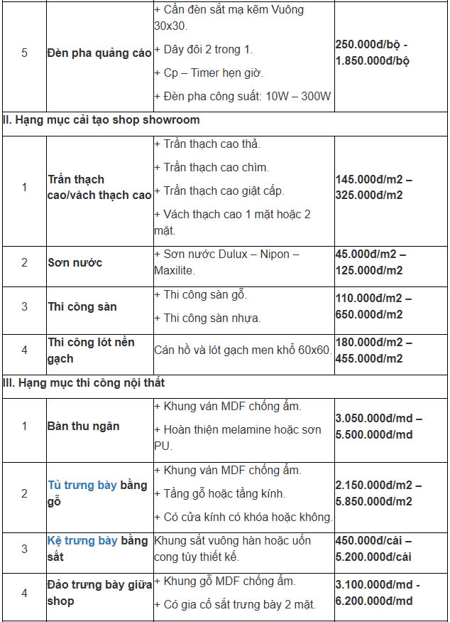 thiết kế cửa hàng 