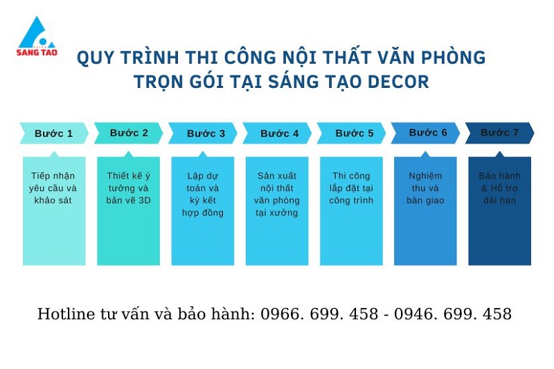 quy trình thi công nội thất văn phòng của Sáng Tạo Decor 